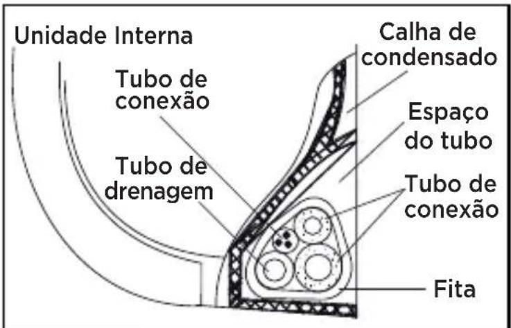 MIDEA 38AGVCC12M5 - Proteção dos tubos - 1