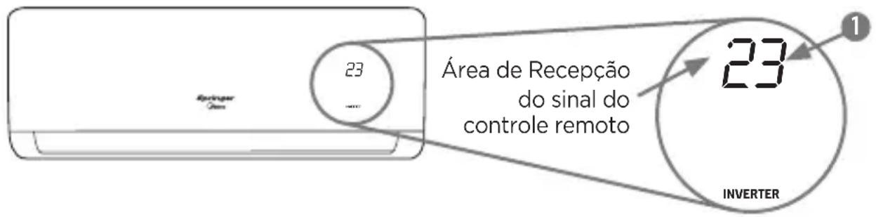 MIDEA 38AGVCC12M5 - NOTA - 1