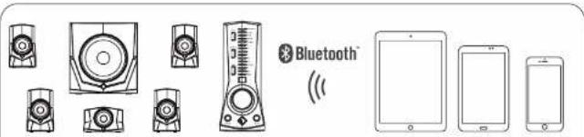 Bluetooth™