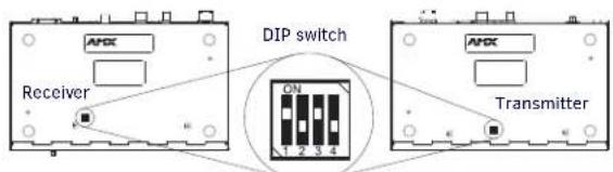 APDC Receiver DIP switch ON 1 2 3 4 Transmitter