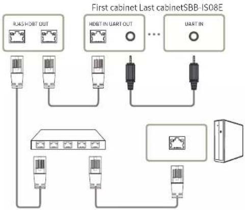 SAMSUNG IS020F - Connecting RS232C cables for redundancy - 1