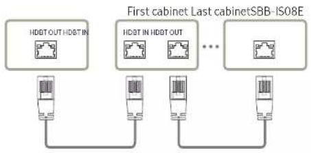 SAMSUNG IS020F - Connecting to cabinets - 1