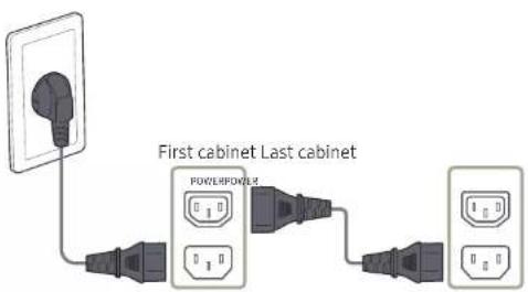 First cabinet Last cabinet POWER/POWER
