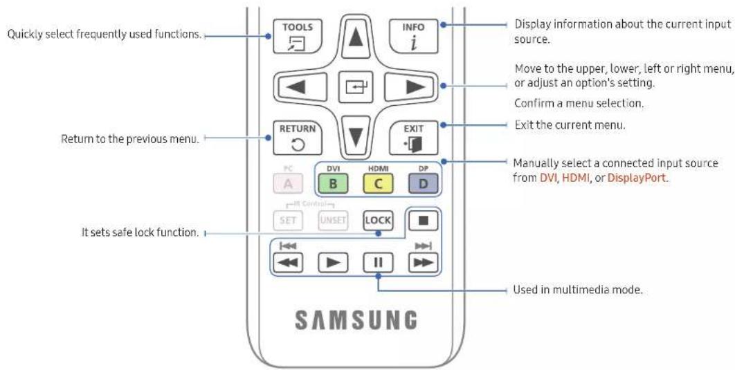 Quickly select frequently used functions. Return to the previous menu. It sets safe lock function. SAMSUNG DISPLAY information about the current input source. Move to the upper, lower, left or right menu, or adjust an option's setting. Confirm a menu selection. Exit the current menu. Manually select a connected input source from DVI, HDMI, or DisplayPort. Used in multimedia mode.