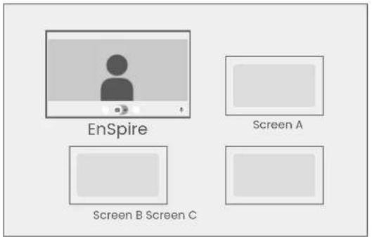 EnSpire Screen A Screen B Screen C