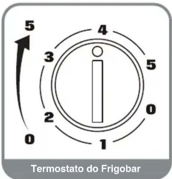 Philco PFG85P - Nível 5 - 1