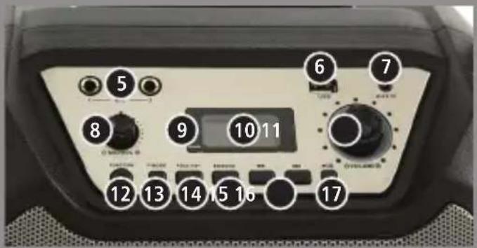 Philco PCX7000 - Vista Frontal - 2