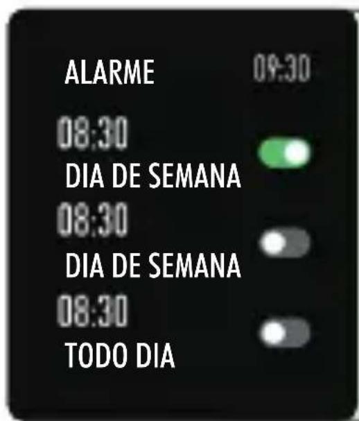 Philco PSW01P - Funções - 1
