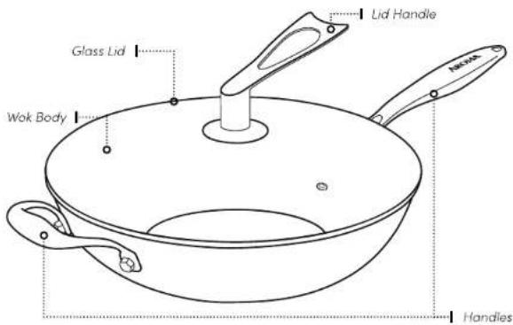 Lid Handle Glass Lid Wok Body Hops Handles