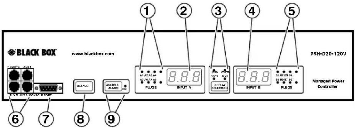 BLACK BOX www.blackbox.com REMOTE AUX 1 AUX 2 AUX 3 CONSOLE PORT DEFAULT AUDIBLE ALARM ON 6 7 8 9 1 2 3 4 5 PLUGS INPUT A PLUGS KINNTR VOLT5 TCHP DISPLAY SELECTION 8.8.8 8.8.8 INPUT B PLUGS PSH-D20-120V Managed Power Controller
