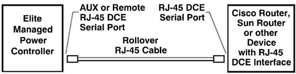 Black Box MPSH16-D20-120V - B.2. Connecting Other RJ-45 DCE Devices to the AUX & Remote Ports - 1