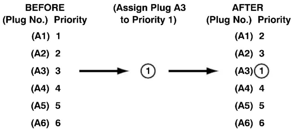 Black Box MPSH16-D20-120V - The Boot Priority Parameter - 1