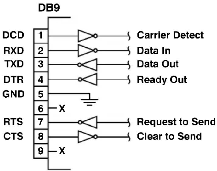 Black Box MPSH16-D20-120V - RS232 Port - 1