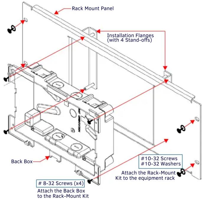 Rack Mount Panel Installation Flanges (with 4 Stand-offs) Back Box 8-32 Screws (x4) Attach the Back Box to the Rack-Mount Kit #10-32 Screws #10-32 Washers Attach the Rack-Mount Kit to the equipment rack