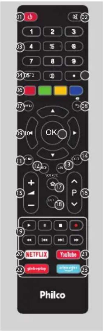 Philco PTV40G70N5CBLF - CONTROLE REMOTO - 1