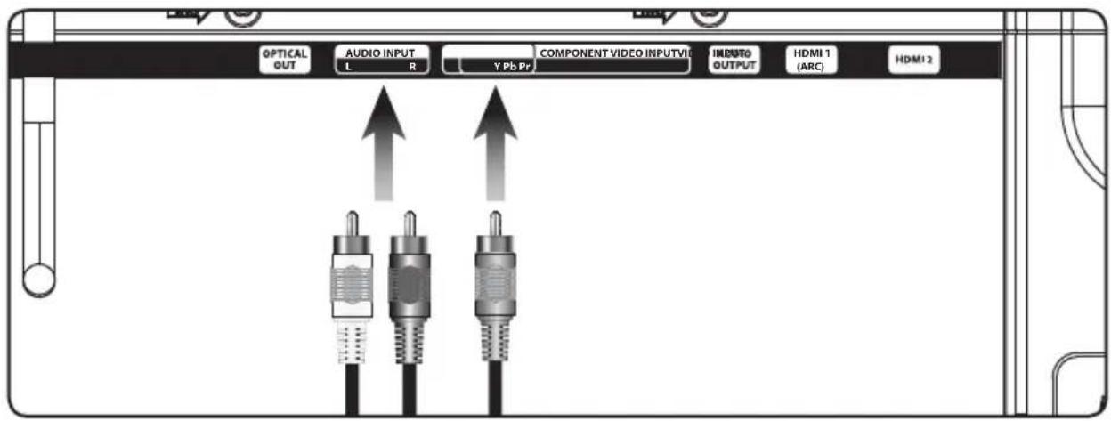 OPTICAL OUT AUDIO INPUT L R Y Pb Pr COMPONENT VIDEO INPUTV INPUTO OUTPUT HDMI 1 (ARC) HDMI 2