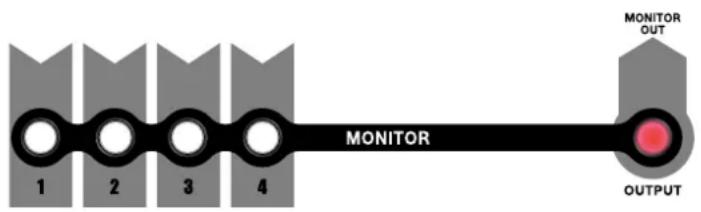 ROLAND LVS-400 - Switch the view using the Monitor Select buttons. - 1