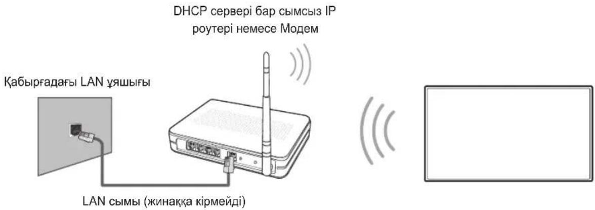 DHCP сервері бар сымсыз IP роутері немесе Модем Кабырғадағы LAN үяшығы LAN сымы (жинаққа кірмейді)