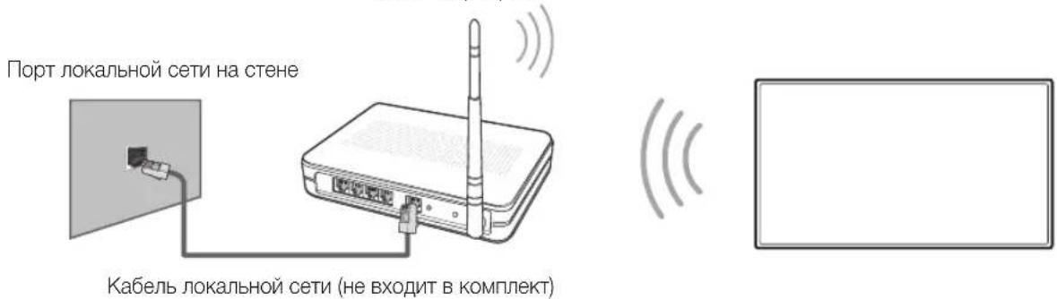 Порт локальной сети на стене Кабель локальной сети (не входит в комплект)