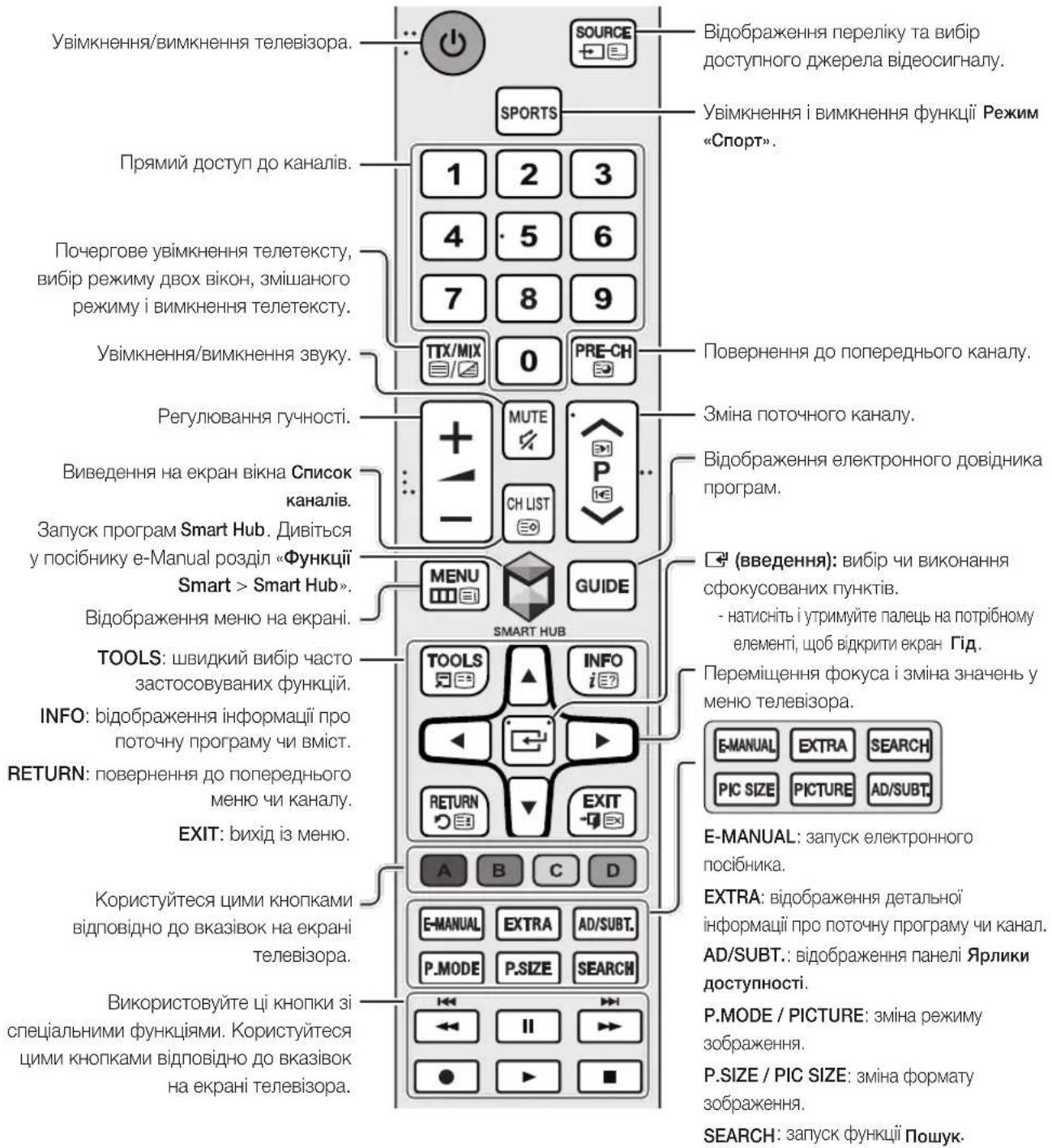 Увімкнення/вимкнення телевізора. Відображення переліку та вибір доступного джерела відеосигналу. Увімкнення і вимкнення функції Режим «Спорт». SPORTS Прямий доступ до каналів. 1 2 3 4 5 6 7 8 9 Почергове увімкнення телетексту, вибір режиму двох вікон, змішаного режиму і вимкнення телетексту. Увімкнення/вимкнення звуку. TTX/MIX 0 PRE-CH Регулювання гучності. + - MUTE CH LIST P Повернення до попереднього каналу. Зміна поточного каналу. Відображення електронного довідника програм. Запуск програм Smart Hub. Дивіться у посібнику e-Manual розділ «Функції Smart > Smart Hub». Bідображення меню на екрані. MENU GUIDE SMART HUB TOOLS: швидкий вибір часто застосовуваних функцій. INFO: відображення інформації про поточну програму чи вміст. RETURN: повернення до попереднього меню чи каналу. EXIT: вихід із меню. Користуйтеся цими кнопками відповідно до вказівок на екрані телевізора. Використовуйте ці кнопки зі спеціальними функціями. Користуйтеся цими кнопками відповідно до вказівок на екрані телевізора. E-MANUAL: запуск електронного посібника. EXTRA: відображення детальної інформації про поточну програму чи канал. AD/SUBT.: відображення панелі Ярлики доступності. P.MODE / PICTURE: зміна режиму зображення. P.SIZE / PIC SIZE: зміна формату зображення. SEARCH: запуск функції Пошук.