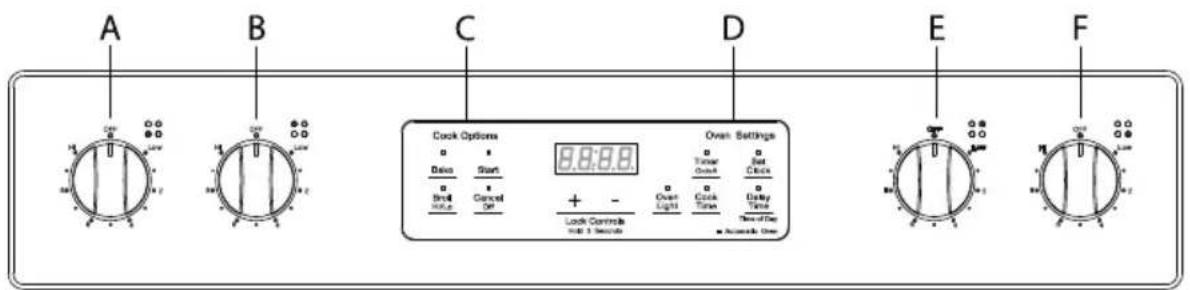 A B C D E F Clock Options 0.8:8.8 Over Settings + - Clock Controls lock 3 seconds Tuner Over Tuner Clock Cook Turn Delay Time Speed of the ■ Screwed Over