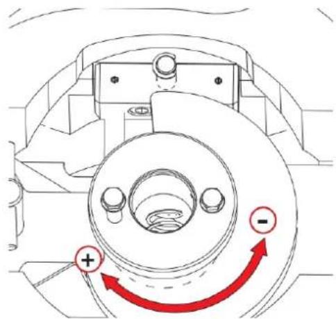 Technical diagram of a mechanical component with red directional arrows indicating motion or movement, labeled with + and - signs.