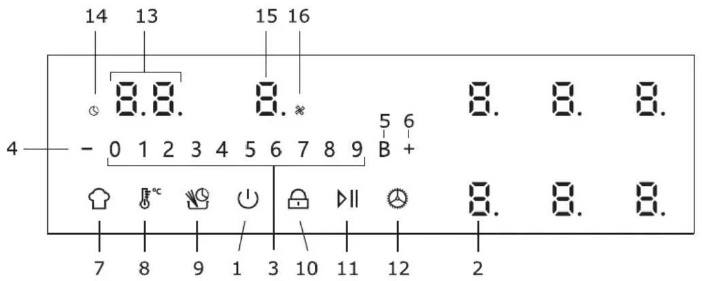 14 13 15 16 8.8. 8.* 8. 8. 8. - 0 1 2 3 4 5 6 7 8 9 5 6 B + 8. 8. 8. 7 8 9 1 3 10 11 12 2