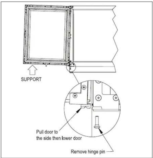 SUPPORT Pull door to the side then lower door Remove hinge pin