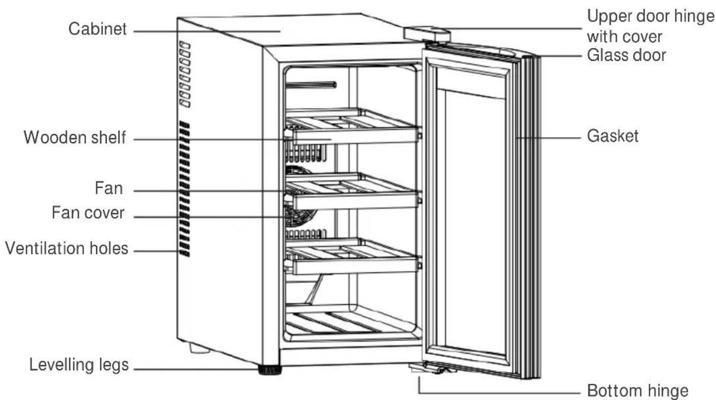 Cabinet Upper door hinge with cover Glass door Gasket Wooden shelf Fan Fan cover Ventilation holes Levelling legs Bottom hinge