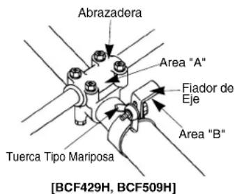Abrazadera Area "A" Fiador de Eje Area "B" Tuerca Tipo Mariposa [BCF429H, BCF509H]