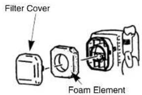 Filter Cover Foam Element