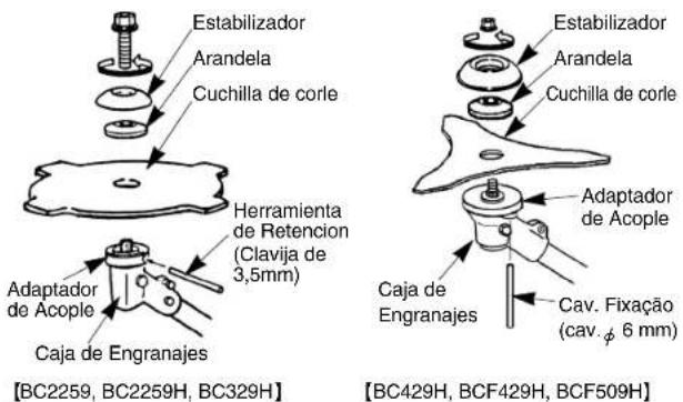 Estabilizador Arandela Cuchilla de corle Herramienta de Retencion (Clavija de 3,5mm) Adaptador de Acople Caja de Engranajes [BC2259, BC2259H, BC329H] Estabilizador Arandela Cuchilla de corle Adaptador de Acople Caja de Engranajes Cav. Fixação (cav. φ 6 mm) [BC429H, BCF429H, BCF509H]