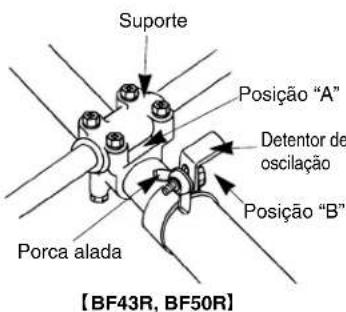 Suporte Posição "A" Detentor de oscilação Posição "B" Porca alada [BF43R, BF50R]