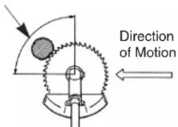 Direction of Motion