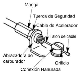 Manga Tuerca de Seguridad Cable de Acelerador Talon de cable Abrazadera de carburador Orificio Conexión Ranurada