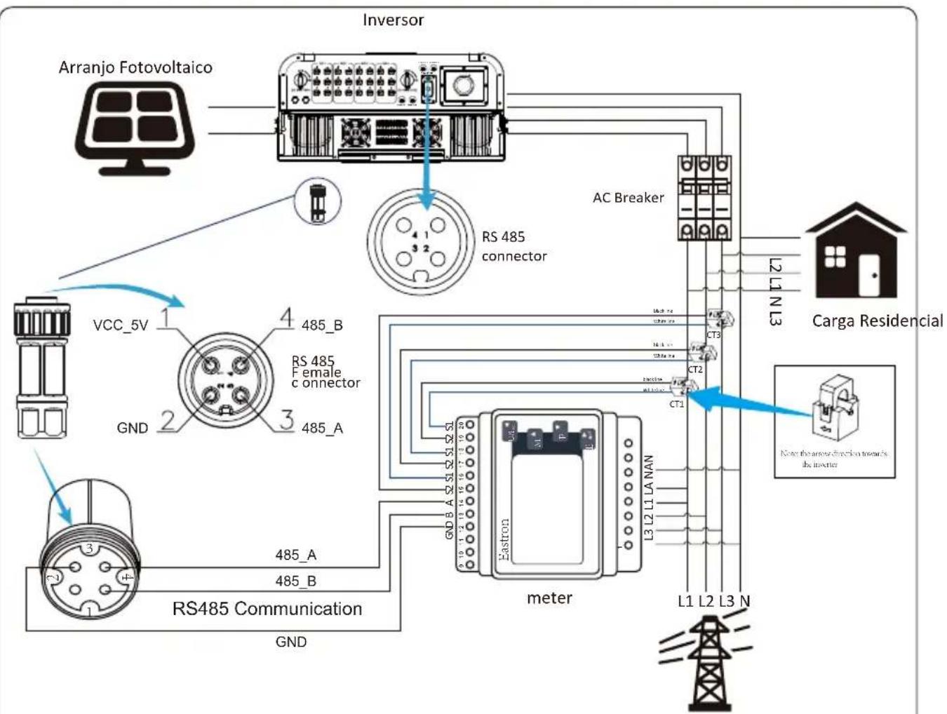 Deye SUN-40K-G-LV - Função de Exportação Zero via Medidor de Energia - 7