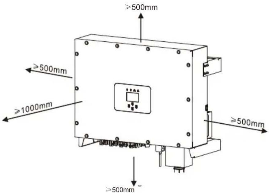 ≥500mm ≥500mm ≥1000mm ≥500mm ≥500mm