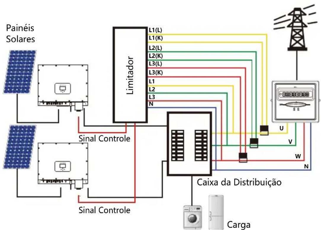 Deye SUN-40K-G-LV - Diagrama de Fiação da Função Limitador SUN - 1