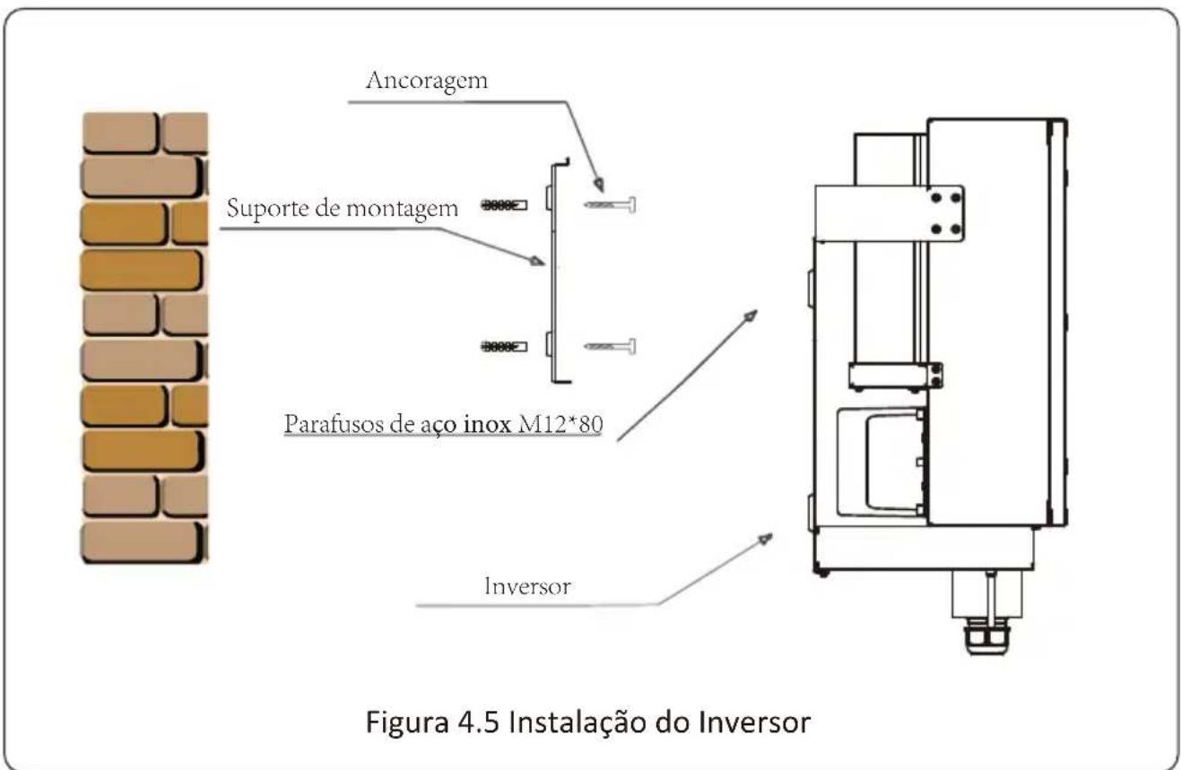 Ancoragem Suporte de montagem Parafusos de aço inox M12*80 Inversor Figura 4.5 Instalação do Inversor