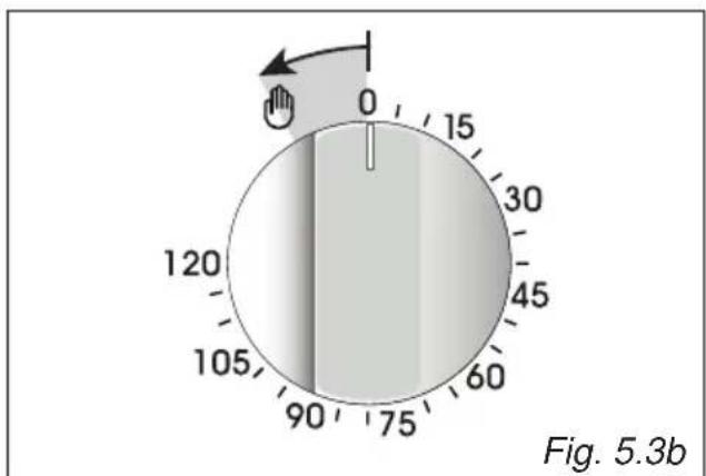 0 15 120 105 90 75 60 45 30 0 Fig. 5.3b