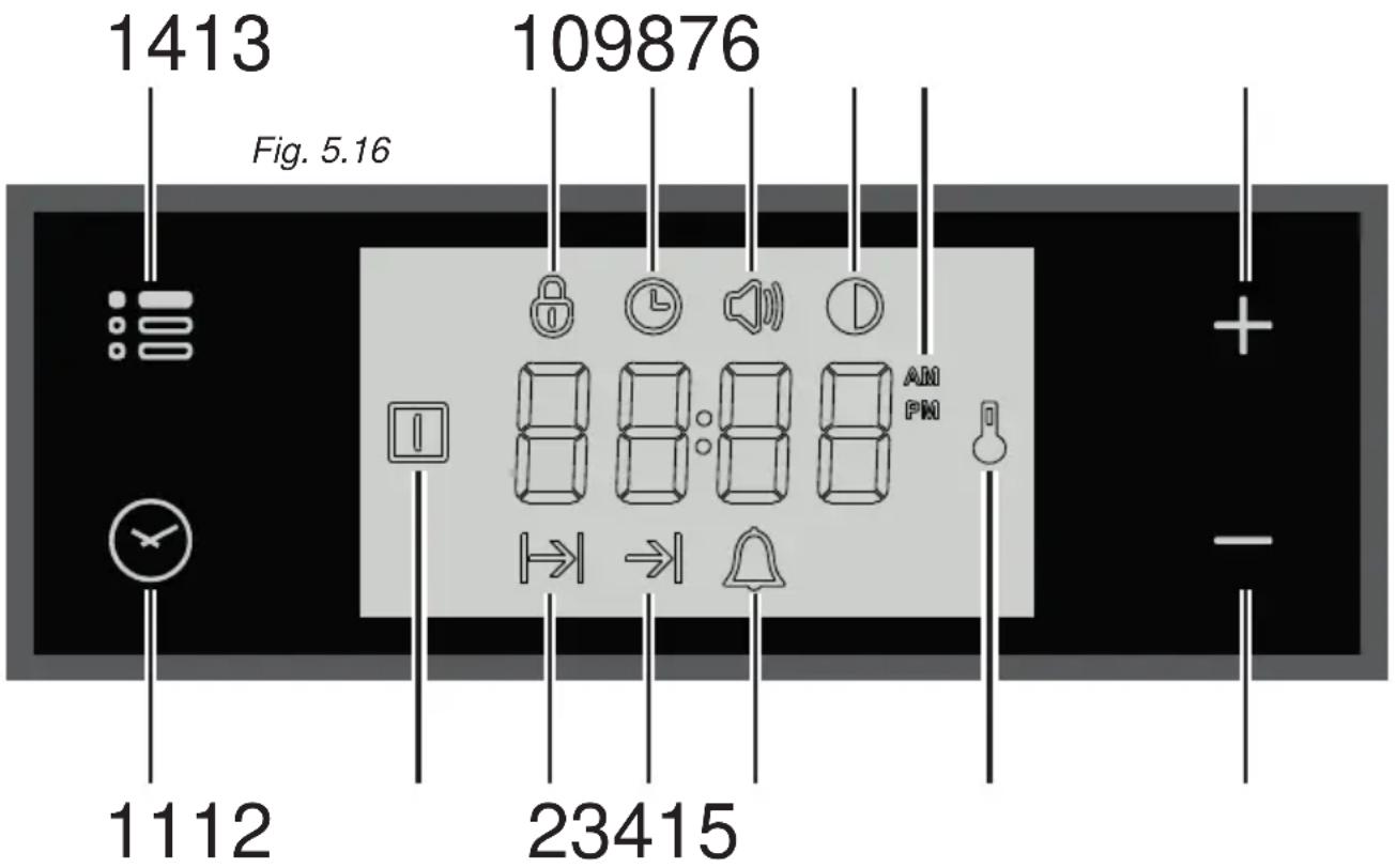 1413 Fig. 5.16 109876 1112 23415