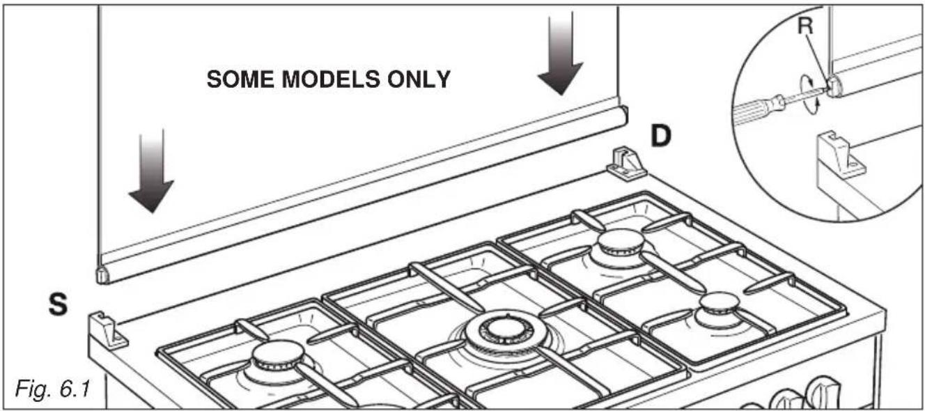 SOME MODELS ONLY D S Fig. 6.1