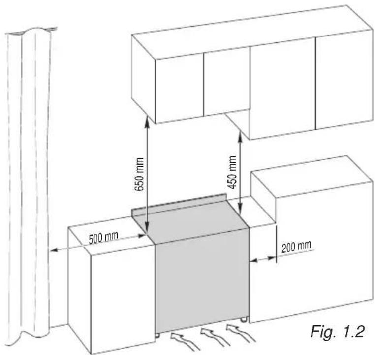 650 mm 450 mm 500 mm 200 mm Fig. 1.2