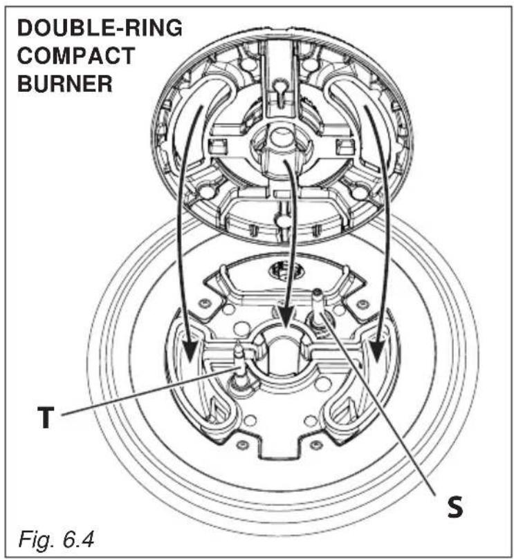 DOUBLE-RING COMPACT BURNER T S Fig. 6.4