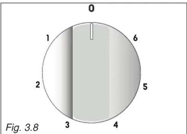 0 1 2 3 4 5 6 Fig. 3.8