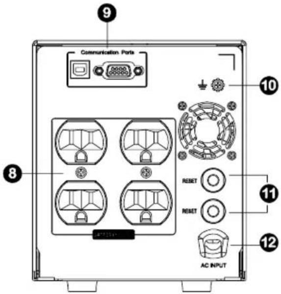 9 Communication Ports 10 8 RESET RESET AC INPUT 11 12