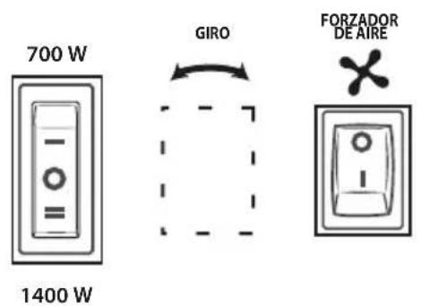 700 W 1400 W GIRO FORZADOR DE AIRE