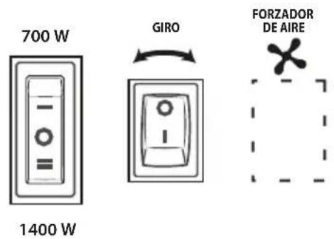 700 W 1400 W GIRO FORZADOR DE AIRE