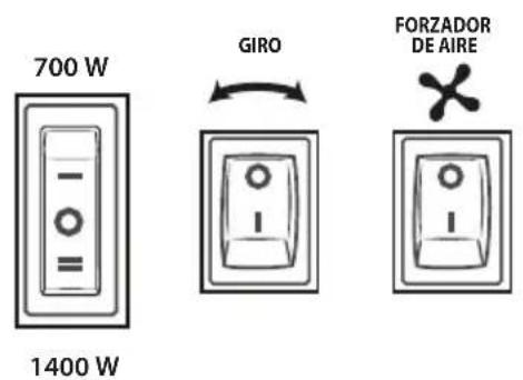 700 W 1400 W GIRO FORZADOR DE AIRE