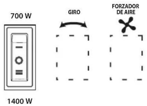 700 W 1400 W GIRO FORZADOR DE AIRE